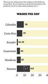 Cropped WAGES PER DAY chart
