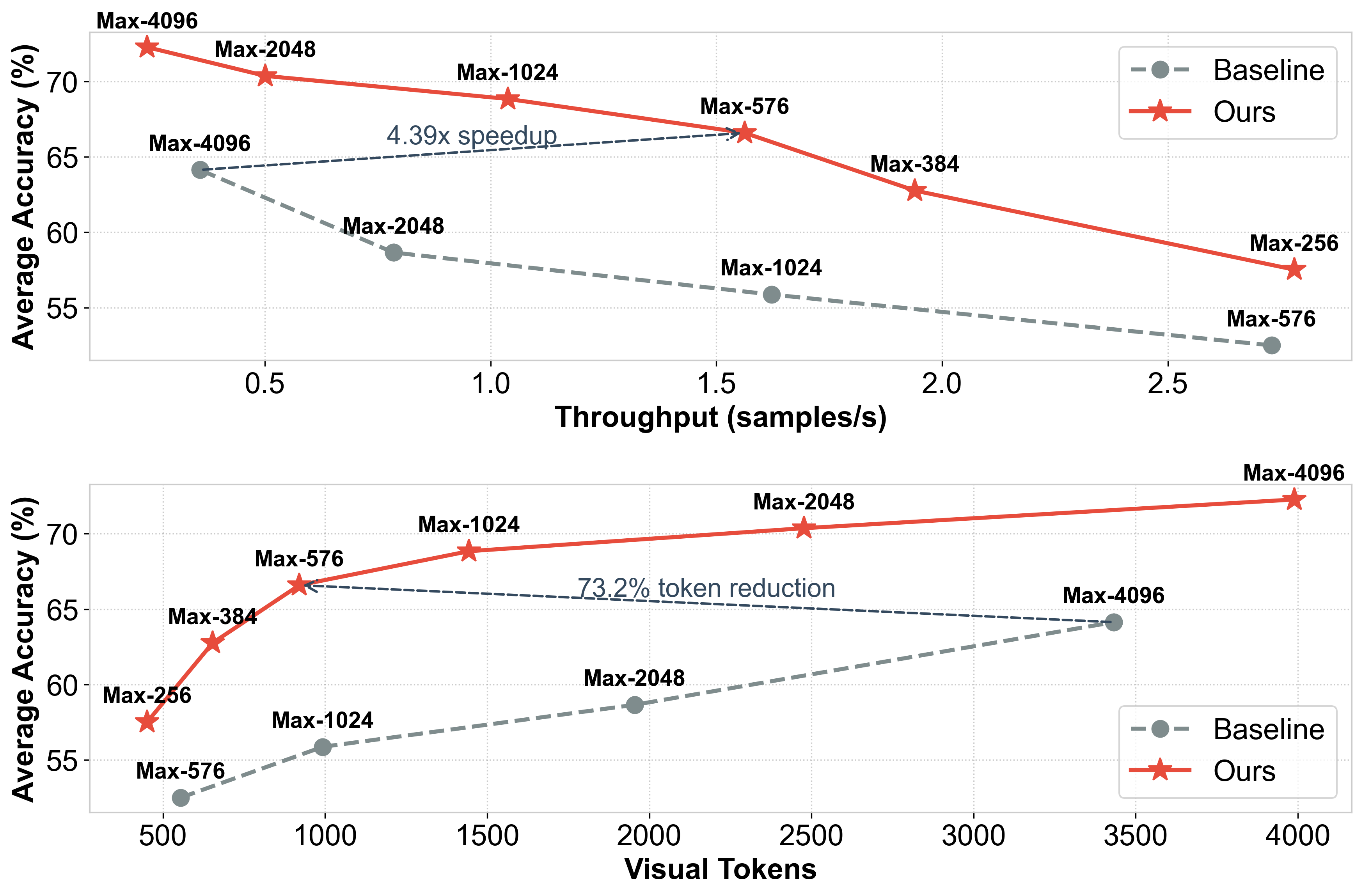 Qwen2.5-VL-7B HR Pareto curve
