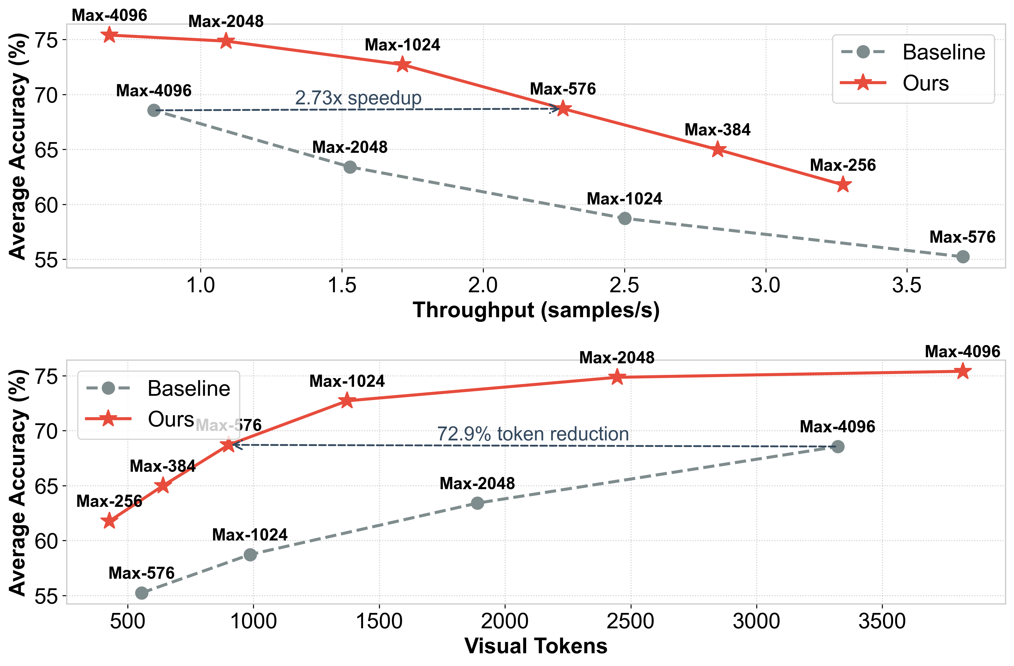 Qwen3-VL-4B HR Pareto curve