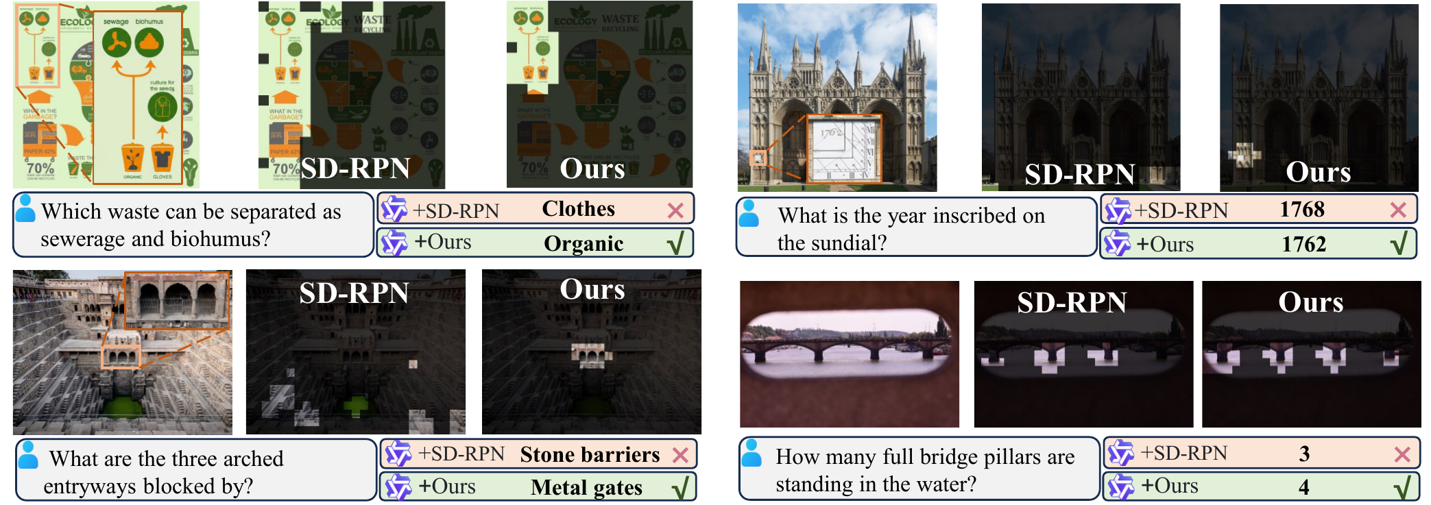 RoI predictions of SD-RPN and ours